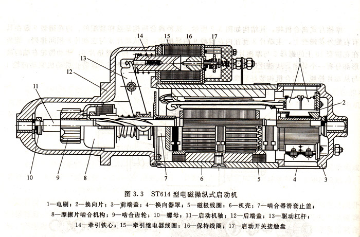 ST614͆әC(j)ĽY(ji)(gu)D