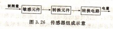 柴油發電機組傳感器組成示意圖