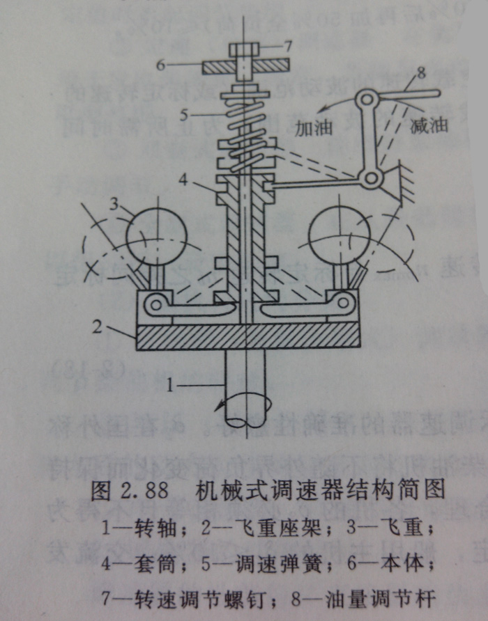 柴油發(fā)電機機械式調速器的結構